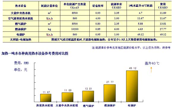 �ӟ�һ��ˮ���N���ß�ˮ�O(sh��)�䅢���M�Ì��ȈD